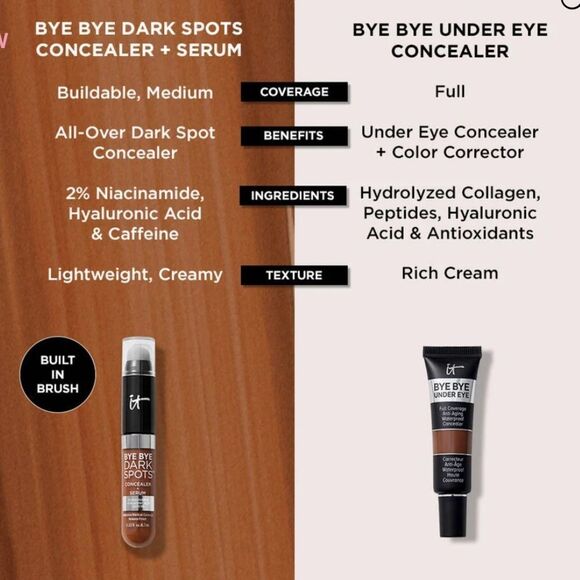 🌷 IT Cosmetics Fair Light 11 Bye Bye Dark Spots Concealer + Serum FullSz - Picture 8 of 14